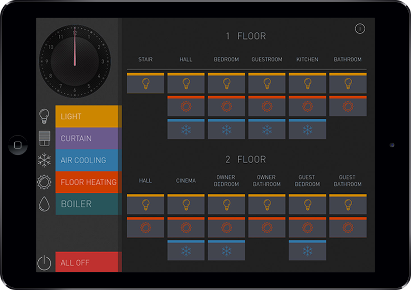 Smart home final project Smart home final project